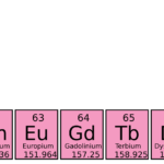 Periodic table block showing the 17 rare earth elements, including scandium, yttrium, and the lanthanide series from lanthanum to lutetium