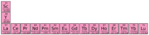 Periodic table block showing the 17 rare earth elements, including scandium, yttrium, and the lanthanide series from lanthanum to lutetium